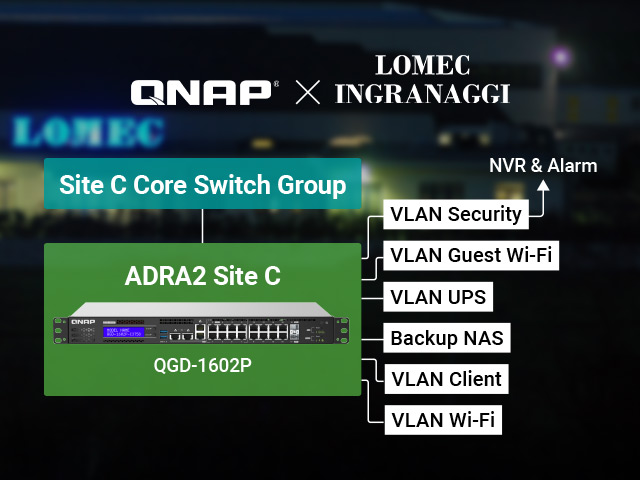 探索 ADRA NDR 如何助意大利工程公司发现内网威胁